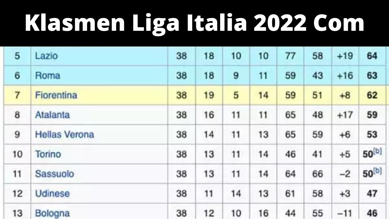 Klasmen Liga Italia 2022 Com