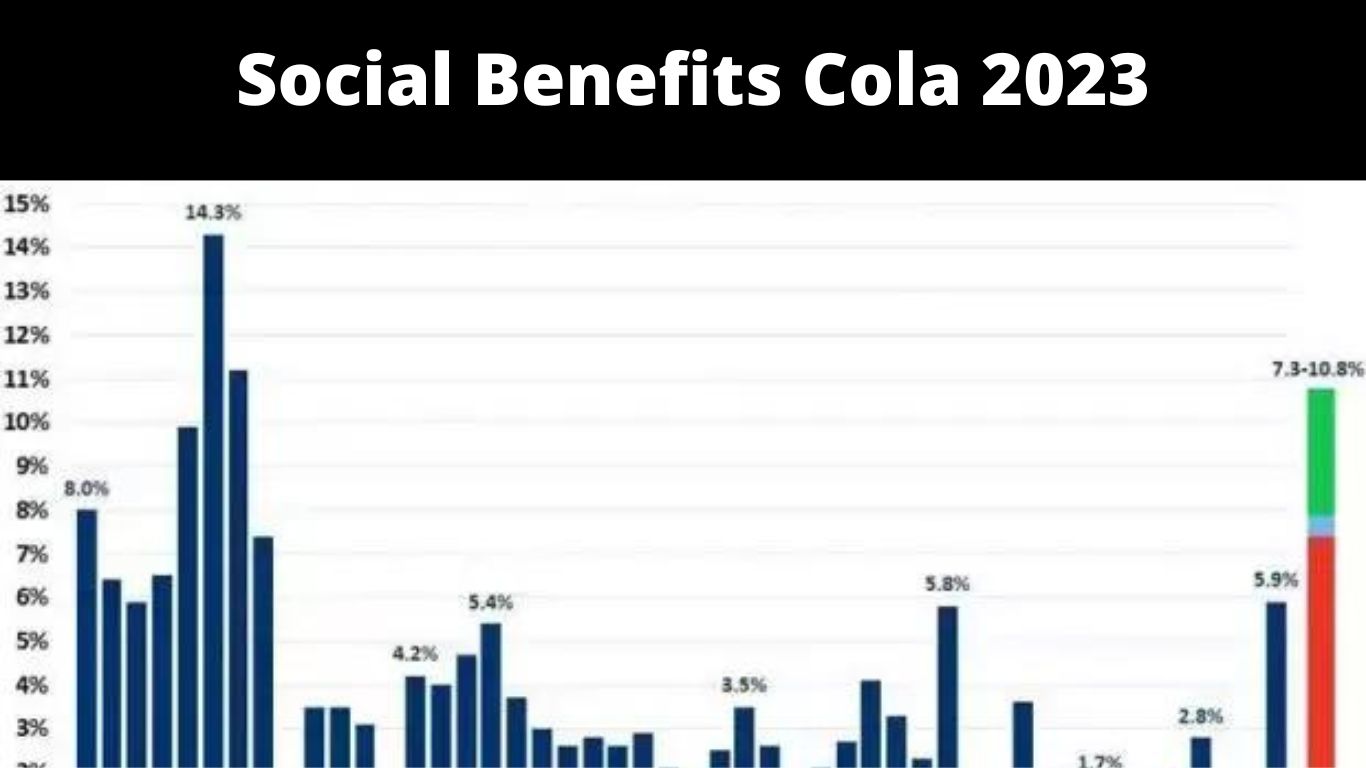 Social Benefits Cola 2023