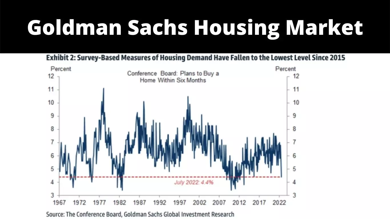 Goldman Sachs Housing Market